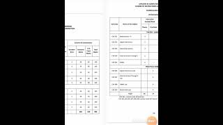 AP C20 diploma syllbus analysis  it can helpful to get clarity on your exams diploma syllbus [upl. by Hgielram]