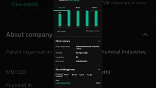 sudharshan chemicals chemical shorts short stockmarket stocks multibagger bse nse [upl. by Volotta]