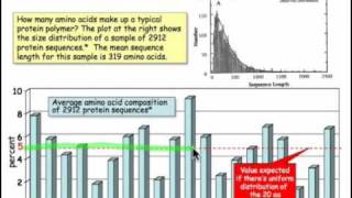 The Properties of Amino Acids [upl. by Sekofski118]