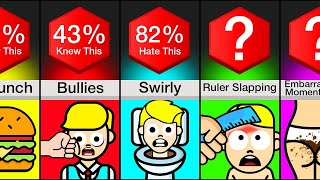 Comparison  Things Students Hate About School [upl. by Asinet]