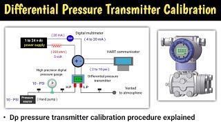 differential pressure transmitter calibration  differential pressure transmitter  dp calibration [upl. by Virginie]