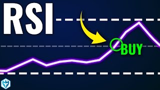 The Ultimate Relative Strength Index RSI Trading Strategy [upl. by Josy]