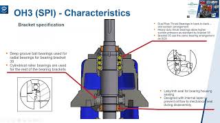 Short Course 19 Overhung Process Pumps – Part 2  Eastern Session [upl. by Charline720]