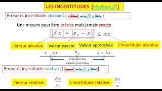 Vidéo3  Les IcertitudesCours2Part1 [upl. by Aneert]