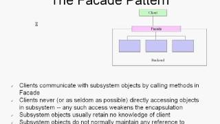 Facade Design Pattern Tamil tutorial [upl. by Nedyarb]