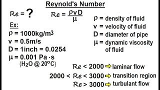 Physics 341 Bernoullis Equation amp Flow in Pipes 4 of 38 Reynolds Number [upl. by Zacks]