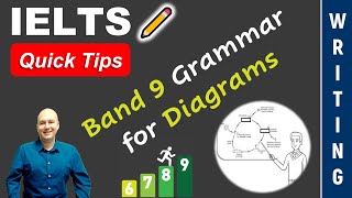 IELTS Writing Academic Task 1 Grammar Diagrams [upl. by Ardnala30]