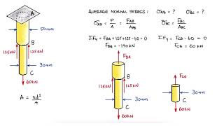 How to Design Pad Footings under Eccentric Loading N and M Design of reinforced concrete footings [upl. by Rhianna]