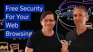 Why Secure DNS is Important [upl. by Retla89]