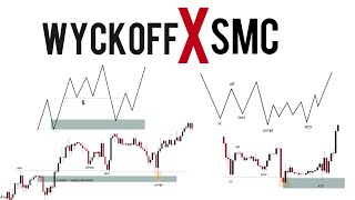 Wyckoff  SMC  Smart Money Concepts  Masterclass [upl. by Ayanej]