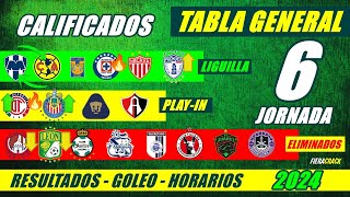 ✅🔥 TABLA de POSICIONES y RESULTADOS Jornada 5 Liga Mx CLAUSURA 2024 TABLA GENERAL FECHA Jornada 6 [upl. by Kyl]