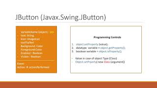 JButton JavaxSwingJButton [upl. by Sunil24]