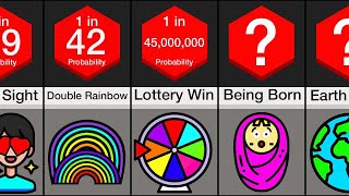 Probability Comparison  Luck [upl. by Holton]