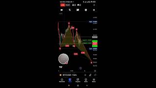 BTCUSD LOOKING weak [upl. by Yrrac]