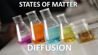 Diffusion  IGCSE  MCQs [upl. by Hakilam]