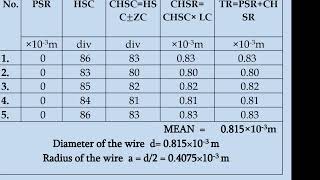 முறுக்கு ஊசல்Torsional pendulumcalculationin tamilRigidity modulus Moment of inertia [upl. by Oirramaj]