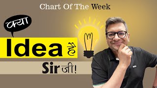 Chart Of The Week 22092024  क्या Idea है Sir जी [upl. by Notsyrb]