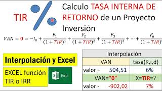 Calculo Tasa Interna de Retorno TIR Métodos interpolación formula y Excel función TIR  IRR [upl. by Nalyak272]