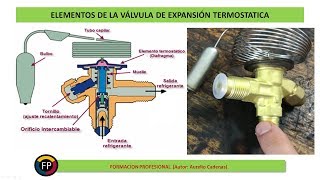 Clase 43 Como funciona la Valvula Expansion Termostatica [upl. by Aitercal]