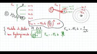 Niveau dénergie  absorption modèle de Bohr et système hydrogénoïde [upl. by Jenkins]