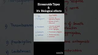 Eicosanoids Types in just 11 sec🔥csirnetlifescienceshorts [upl. by Gnuhc]