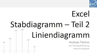 Excel  433  Stabdiagramm für Häufigkeitsverteilung aus Liniendiagramm [upl. by Arracat41]