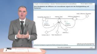 Episode 2 Wachstumsprozesse der Innovationsdiffusion Kapitel 8 Innovationsmarketing II [upl. by Croft88]