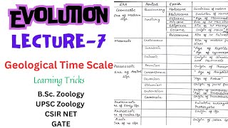 Geological Time Scale  Pnemonics  UPSC Zoology  BSc  Notes pdf in Description [upl. by Alwitt]