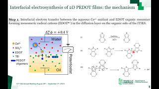 Electrosynthesis of 2D Conducting Polymer Films at an Electrified LiquidLiquid Interface [upl. by Cass]