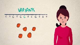 DNA genes and genomes [upl. by Payson]