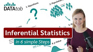 What is inferential statistics Explained in 6 simple Steps [upl. by Nna]