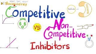 Competitive vs Noncompetitive inhibitors  Enzyme kinetics  Biochemistry and Pharmacology [upl. by Rahman77]