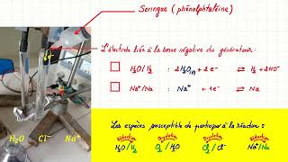 Expérience électrolyse du chlorure de sodium Na Cl [upl. by Odin607]