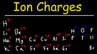 How To Determine The Charge of Elements and Ions  Chemistry [upl. by Pine687]