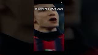 Sevchenco 20002005💀futbol brawlstars shevchenko [upl. by Lever]