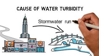 Water turbidity  Dangers of cloudy river and drinking water [upl. by Atinob245]