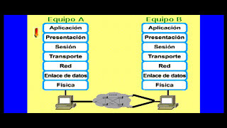 FUNCIONAMIENTO DE PROTOCOLO X25 X25 PROTOCOL OPERATION RELATIONSHIP WITH THE OSI MODEL [upl. by Little]