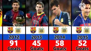 Lionel Messi Every Calendar Years Goals [upl. by Relyt]