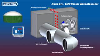 Praxisreport LuftWasserWärmetauscher »VarioDry« für Trocknungsanlagen [upl. by Sanyu]
