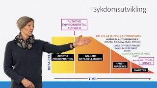 Type 1 diabetes [upl. by Paugh]