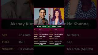 Akshay Kumar vs twinkle khanna [upl. by Ilwain327]