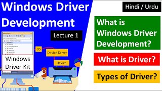 what is driver device driver amp software driver  windows driver development tutorial hindi urdu [upl. by Irolam352]