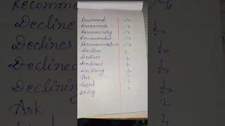 Basic Shorthand Outlines📝🎯 ytshortsindia shorts study motivation exam aspirants shorthand [upl. by Dacie]