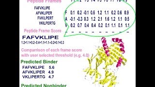 Bioinformatics practical introduction [upl. by Ronoc]