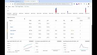 Grafana Cloud Frontend Observability Clone by Grafana Scenes [upl. by Ah]