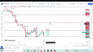 EURCAD  DECEMBER 05 2023  PATREON MEMBERSHIP ONLY [upl. by Einnor625]