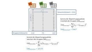 Varianzanalyse mit R [upl. by Nilekcaj]