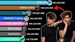 Stokes Twins Vs Top 10 Most Subscribed YouTubers  MrBeast Vs Stokes Twins [upl. by Witt]