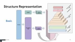 Structure and SemanticsAware Malware Classification with Vision Transformers [upl. by Nailliw]