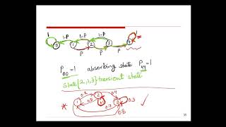 Classification of States in a Markov Chain [upl. by Acceber253]